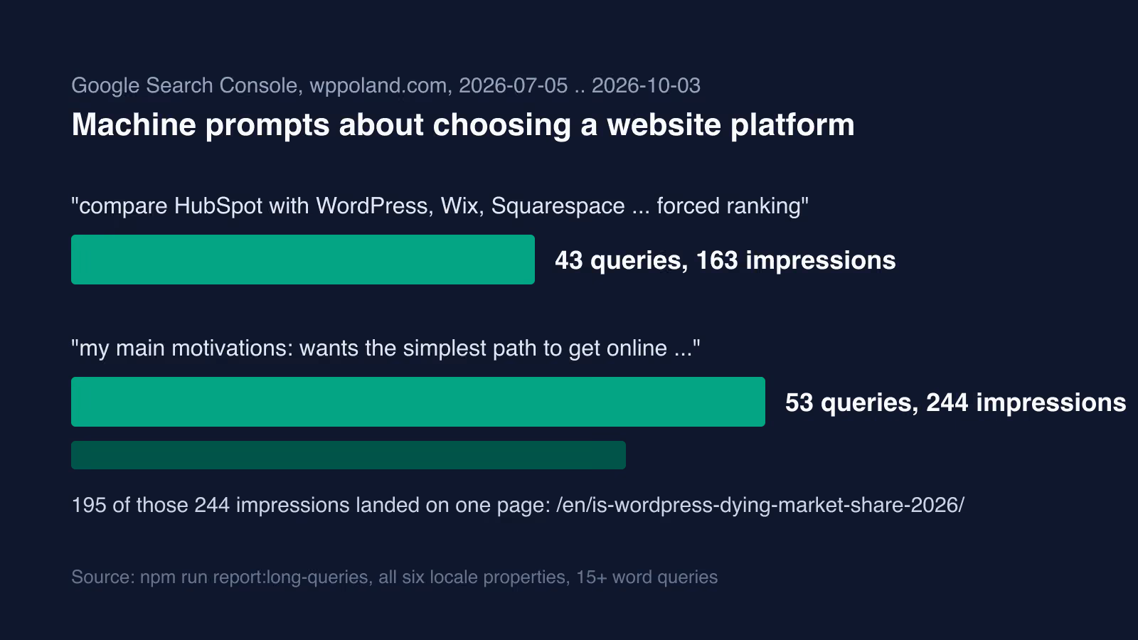 Dlaczego agenci AI nie wybierają WordPressa