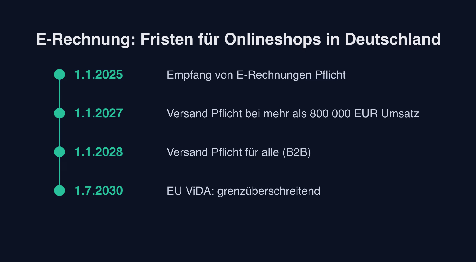 E-Rechnung in WooCommerce: was die Pflicht für Ihren Onlineshop bedeutet