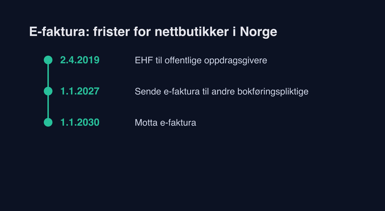 EHF-faktura i WooCommerce: dette krever e-fakturaplikten fra 2027