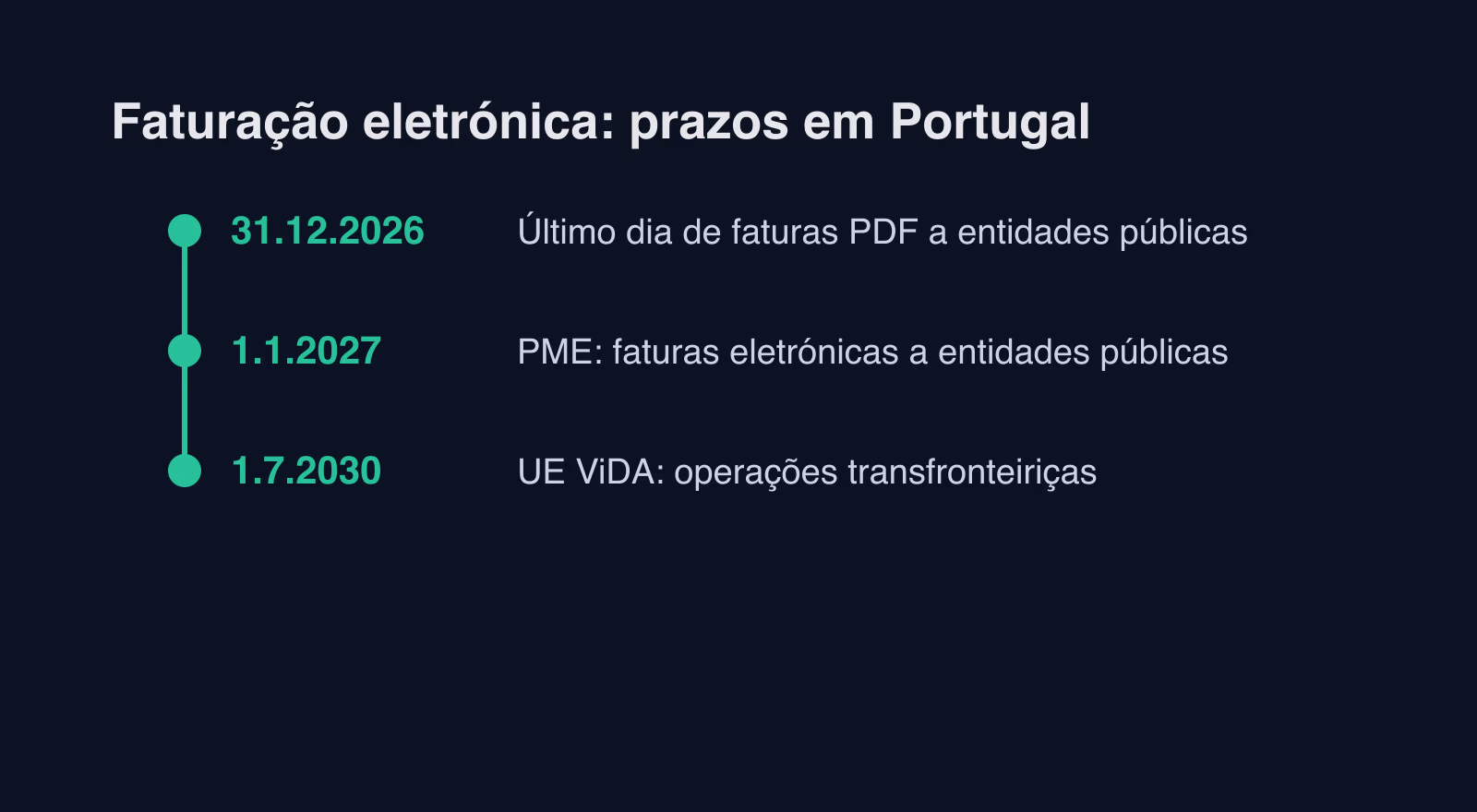 Faturação no WooCommerce em Portugal: programa certificado, ATCUD, QR e e-Fatura